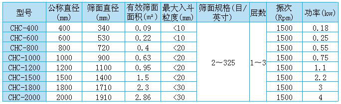 超聲波振動(dòng)篩型號